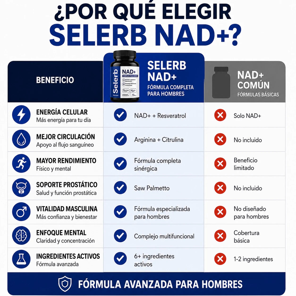 Selerb NAD+ | Complejo Masculino 12 en 1