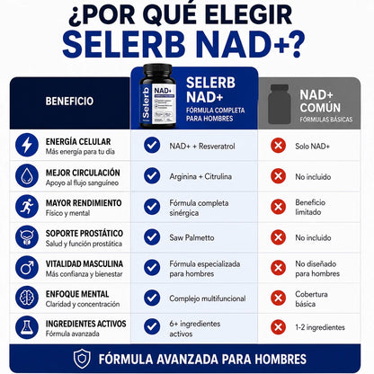Selerb NAD+ | Complejo Masculino 12 en 1